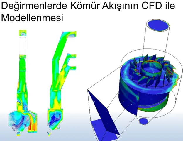 Vista CFD del interior de la rueda de paletas y los ductos ascendentes