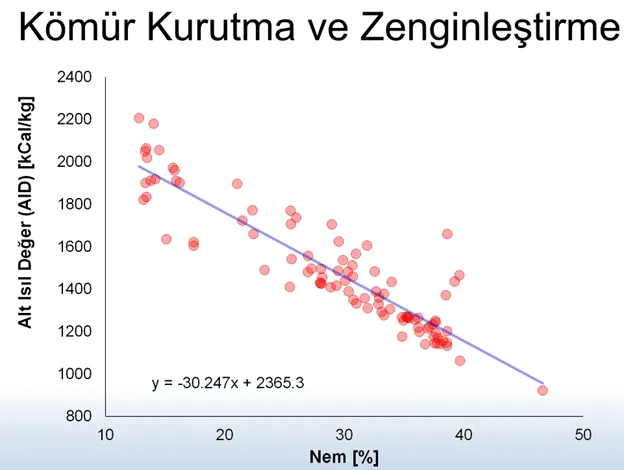 El poder calorífico cae ~30 kcal/kg por cada punto de humedad