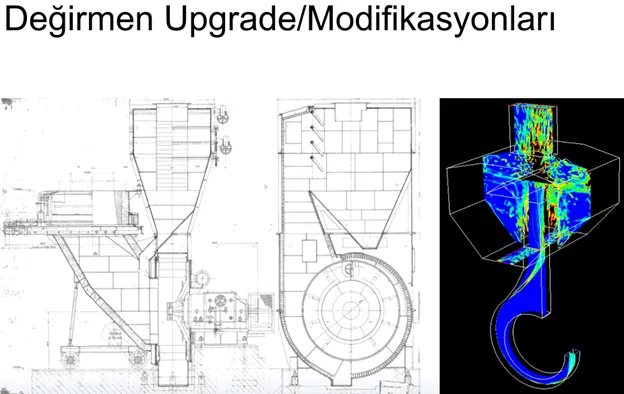 Ingeniería de mejora del molino: de los planos al CFD